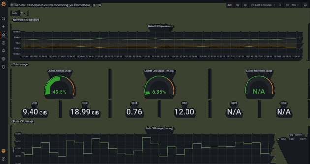 example dashboard 2