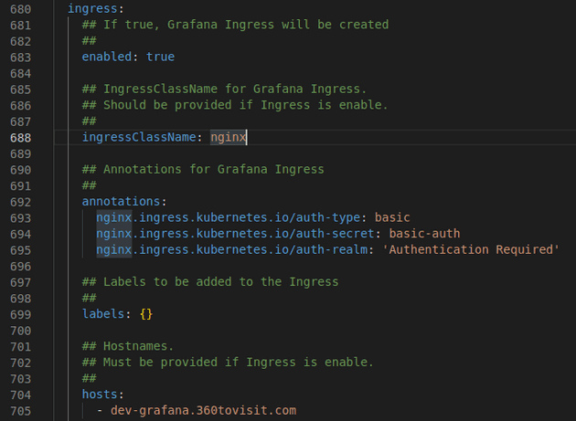 config ingress grafana